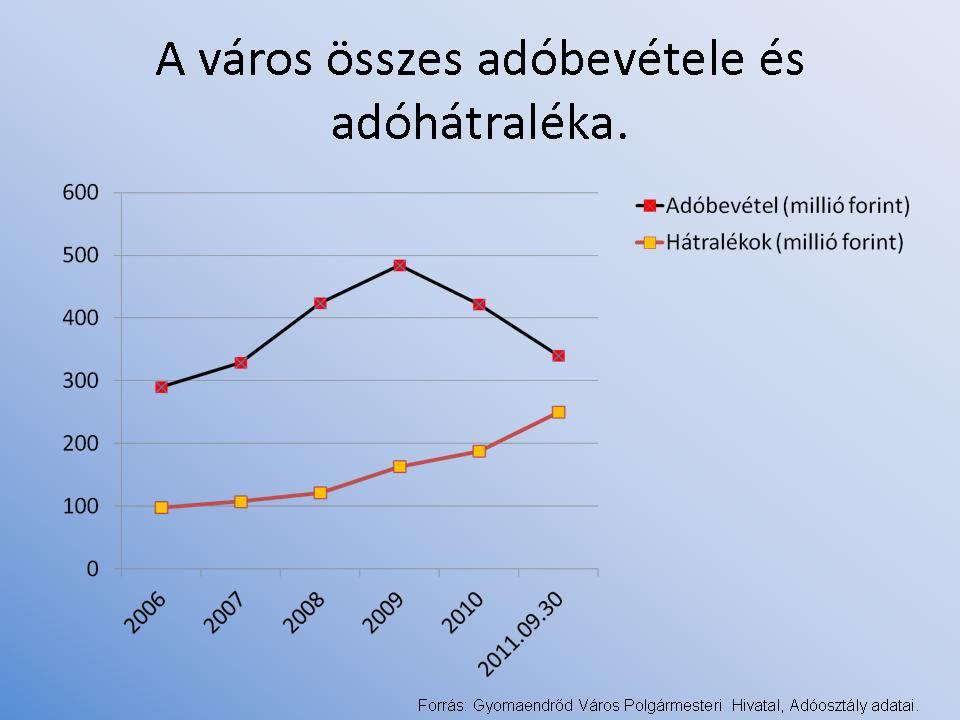 A fenti adatok ismeretében a helyi turizmusban érdekelt gazdasági résztvevők közös gondolkodásba kezdtünk és a következő megállapításokat tettük: Gyomaendrőd turizmussal kapcsolatos természeti