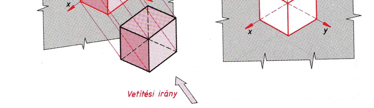 A vetítősugarak párhuzamosak és merőlegesek a képsíkra, de a tárgy jellemző felületei szöget zárnak be ezekkel.