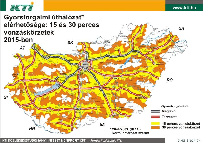 Gazdaságélénkítő hatás mérhető terület- és gazdaságfejlesztést indukáló hatás autópályák által közvetlenül vagy közvetetten érintett területeken élők számának növekedése