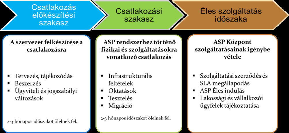 Csatlakozási feladatrendszer