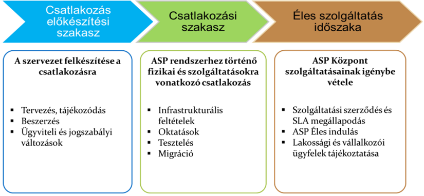 Csatlakozási feladatrendszer bemutatása Az önkormányzatoknak számos