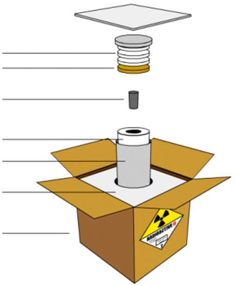 A típusú csomagolás Radioaktív anyagot tartalmazó