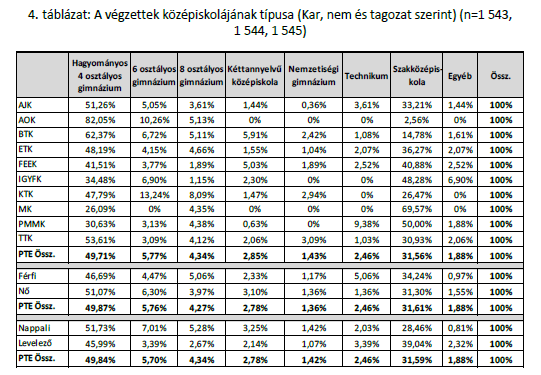 Képzési háttér: