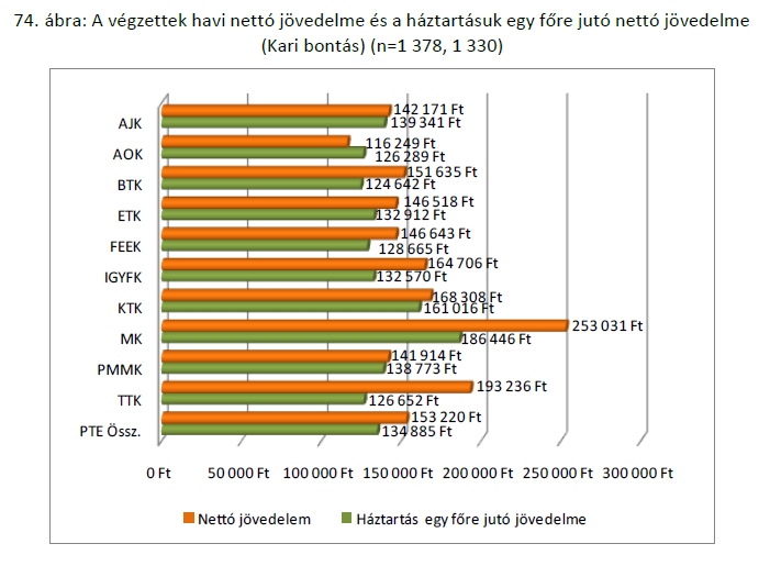 A kiugró értékeket a jelentős