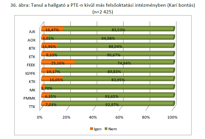 Jelenlét intenzitása: a terület képzési sajátossága.