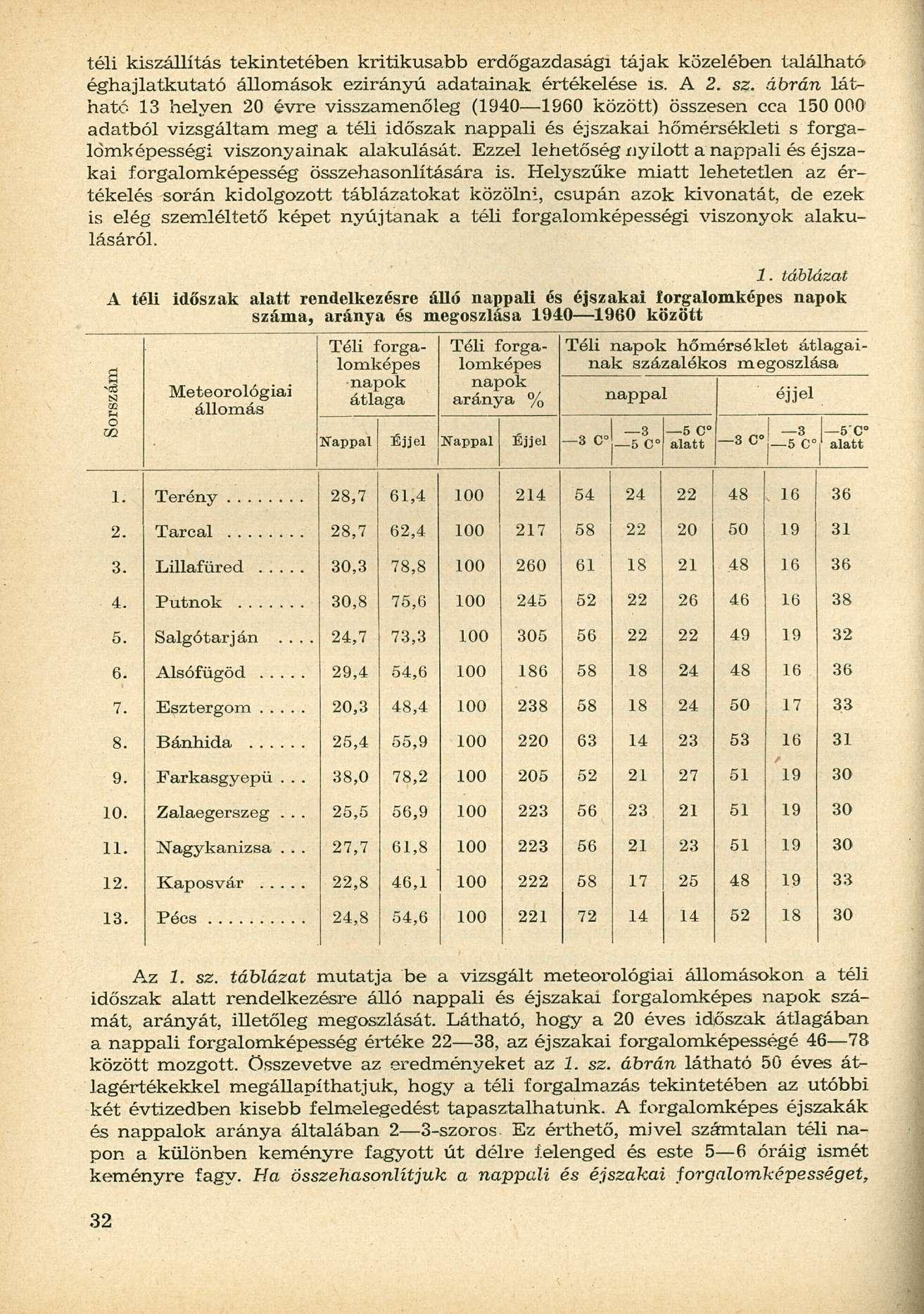 téli kiszállítás tekintetében kritikusabb erdőgazdasági tájak közelében éghajlatkutató állomások ezirányú adatainak értékelése is. A 2. sz.