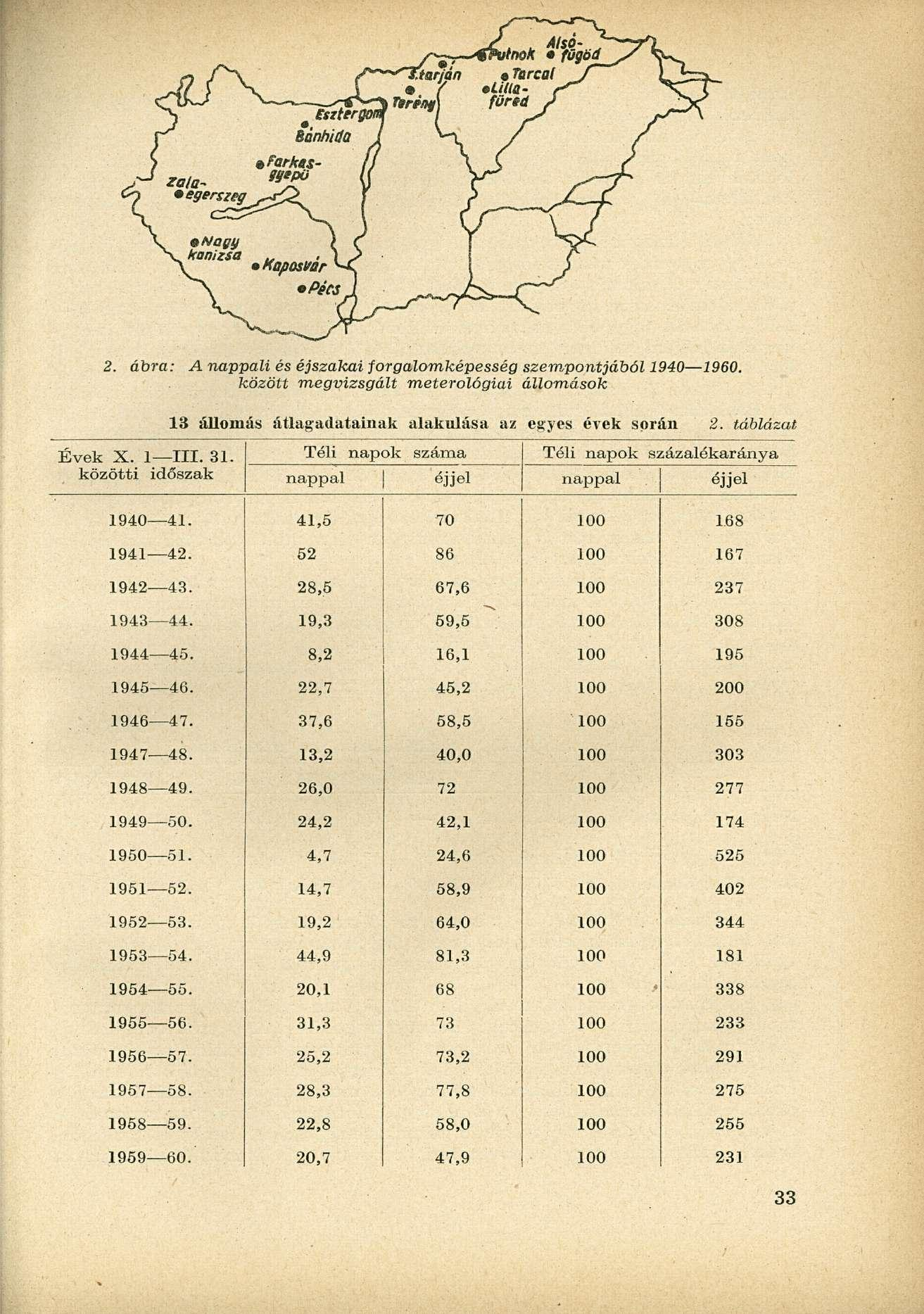 2. ábra: A nappali és éjszakai forgalomképesség szem-pontjából 194 196. között megvizsgált meterológiai állomások 13 állomás átlagadatainak alakulása az egyes évek során 2. táblázat Évek X. 1 III. 31.