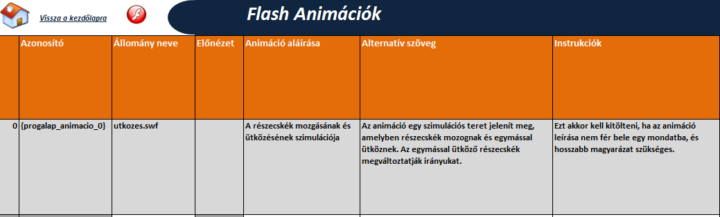 Digitális, akadálymentes tananyagok fejlesztése az ELTESCORM keretrendszerrel 2. ábra: Legenerált önellenőrző kérdések 1, illetve több helyes válasz esetén 3.2. Médiaelemek, speciális elemek sablonja A médiaelemek és más speciális elemek (pl.