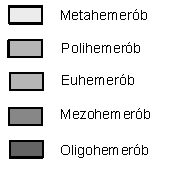 antropogén talajerózió, kisebb tereprendezés, teraszolás, rónázás műszaki létesítmények (gátak, csatornák), épületek sűrűn beépített terület tereprendezési következményei mezoklíma módosulása