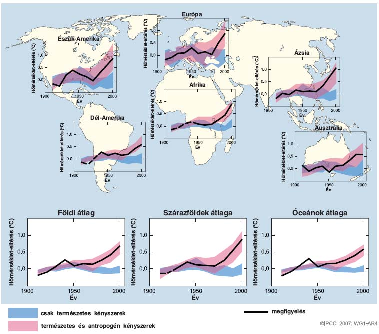 1.4. ábra: A megfigyelt felszínközeli hőmérsékletváltozások összehasonlítása a természetes és antropogén kényszereket használó éghajlati modellekkel szimulált eredményekkel. IPCC, 20