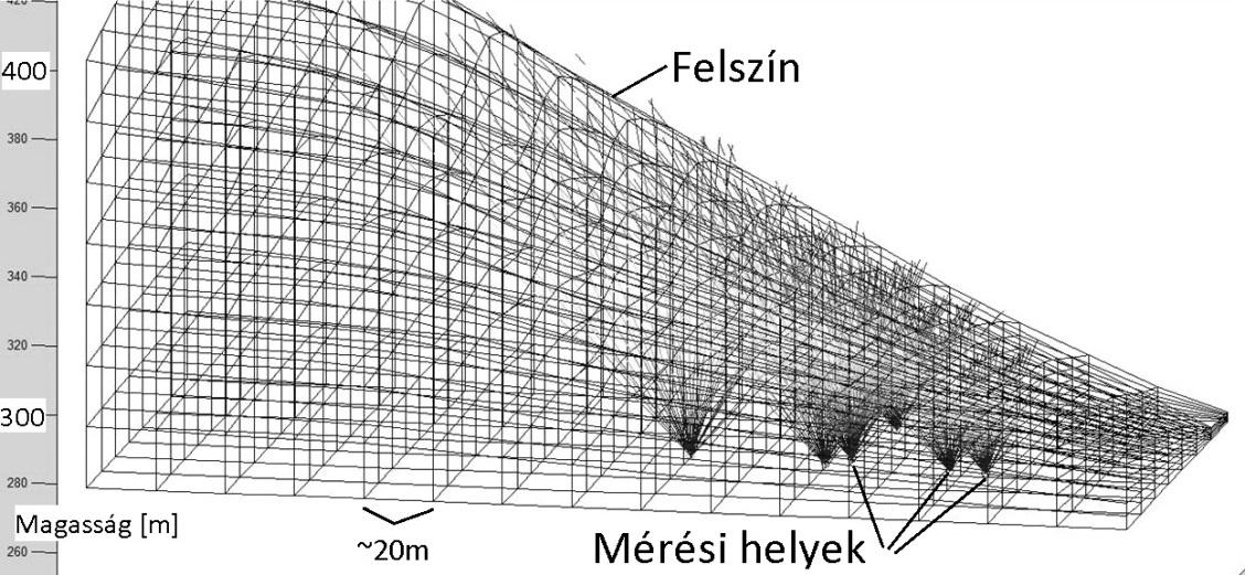 alapfeltevése.