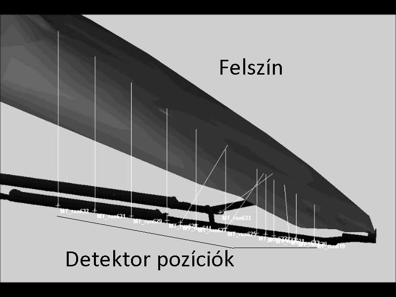 A barlang feltárása után valószínűsíthető volt, hogy további ismeretlen járatok is lehetnek még a közelben, és mivel a tárórendszer több szempontból is ideális volt a mérésre, az első komolyabb