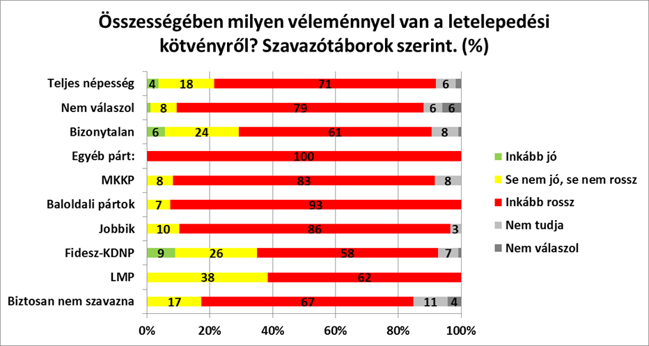 Magasabb iskolai végzettséggel együtt csökken a negatívan