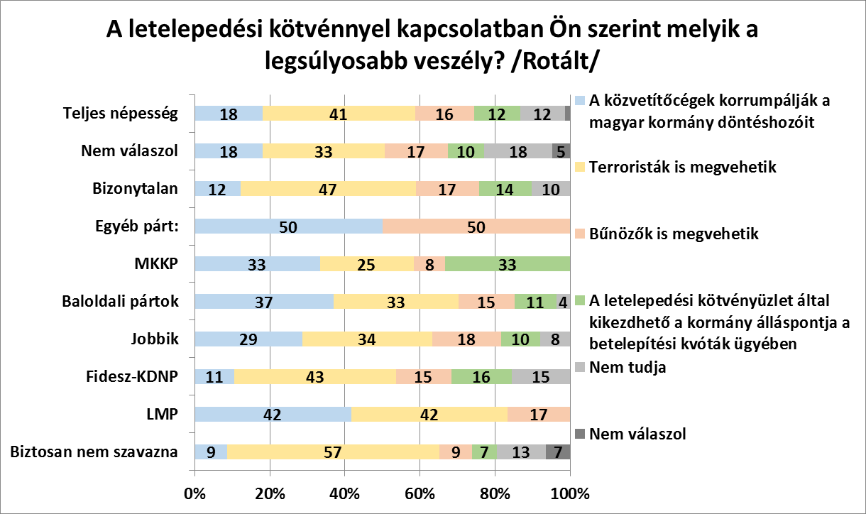 (Rotált beolvasással kérdeztük) A bizonytalanok, nem szavazók