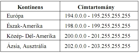 IPv4 Problémák Az internet növekedésével n tt az internet gerinchálózati routereinek routing táblája.