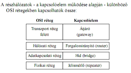 Hálózati kapcsolóelemek Ütközési tartomány(collision/bandwith Domain): Az a hálózatrész, ahol ütközés érzékelhet. Az ütközési tartományban egy id pillanatban csak egy információátvitel folyhat.