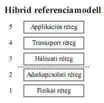 Az összekapcsolt részhálózatok külön ütközési tartományt alkotnak. Az üzenetszórást általában minden összekapcsolt részhálózat felé továbbítja.