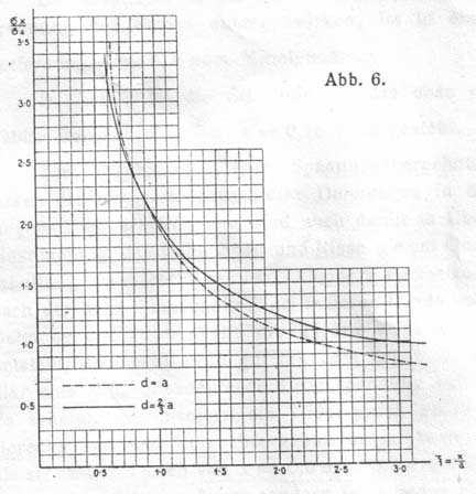 6. LÁNCSZEMEK NUMERIKUS ÉS ANALITIKUS VIZSGÁLATAI 6-1.