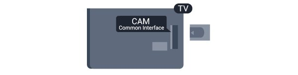 4.3 CAM-beállítások Közös interfész CAM A CAM TV-adáshoz tartozó jelszavak és PIN-kódok megadásához nyomja meg a gombot, válassza a Beállítás lehetőséget, majd nyomja meg az OK Válassza a