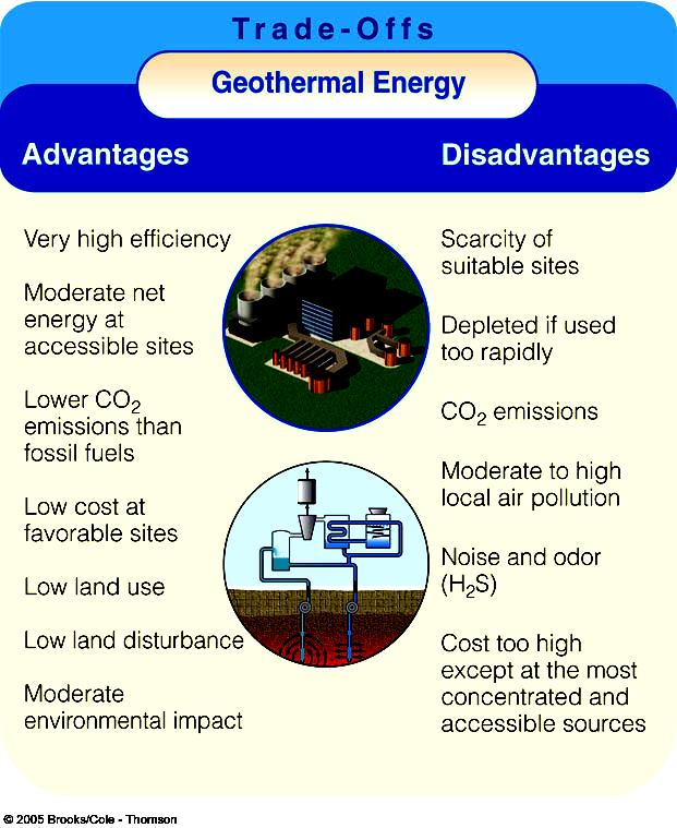 Geotermikus energia Hőszivattyúk munkaigény