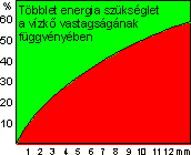 A víz fogyasztása A durva változat (kilátszik a lóláb): http://www.goldmax.hu/html/body_goldmax.