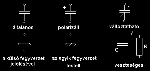 2. Kondenzátorok Rajzjelek Jellemzői Névleges kapacitás (pf, nf, mf) Adott fizikai tulajdonságot