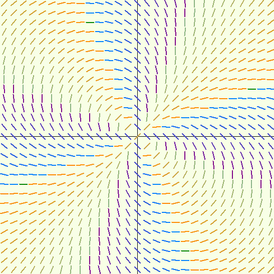 8 5. Néány közelítő megoldás geometrii szemléltetése