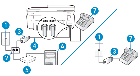 12.. fejezet 1 Fali telefonaljzat 2 Párhuzamos telefonvonal-elosztó 3 DSL/ADSL-szűrő 4 A mellékelt telefonkábelt csatlakoztassa a nyomtató hátoldalán található 1-LINE feliratú porthoz.