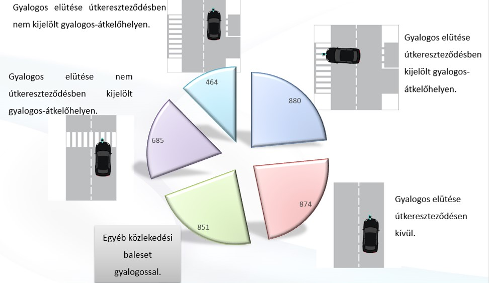 minősége, útprofil spektruma), Peter, T and Szabo, K (2012), T Peter, and M Basset (2009) 4 A jármű típusa, műszaki állapota, a biztonságot befolyásoló jellemző paraméterek, T Péter (1992), G L