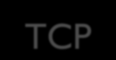 TCP Ha egy alkalmazásnak nyugtára van szüksége arról, hogy az üzenet megérkezett, akkor TCP-t használ.