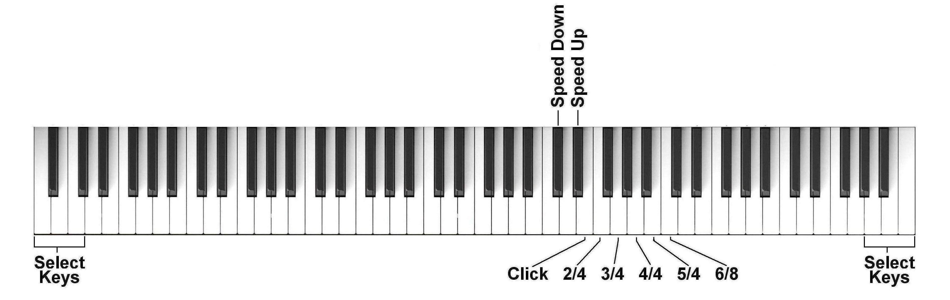 METRONÓM Különböző időbeállítással lehet működtetni a metronómot: CLICK, 2/4, 3/4, 4/4, 5/4 és 6/8.