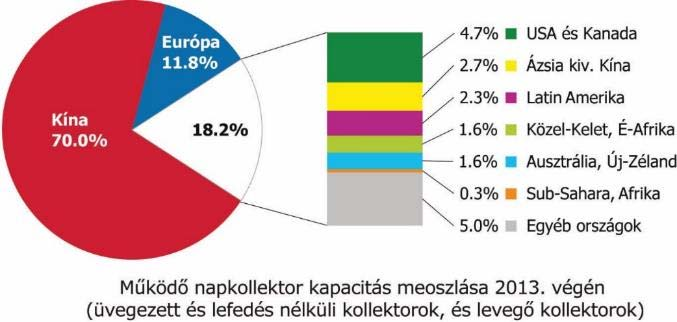 Kitekintés a Nagyvilágra