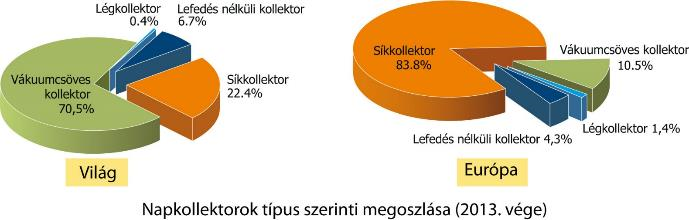 Kitekintés a Nagyvilágra