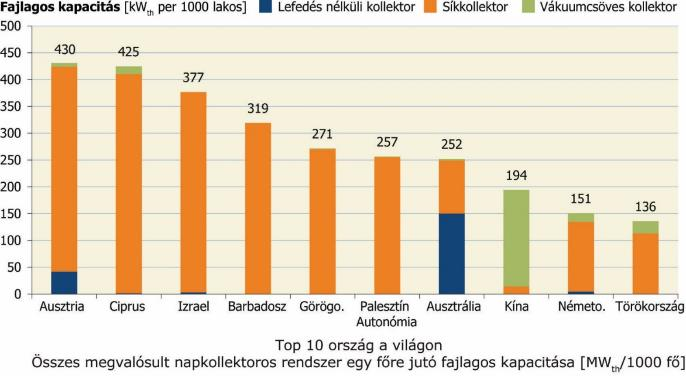 Kitekintés a Nagyvilágra