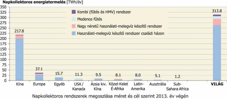 Kitekintés a Nagyvilágra