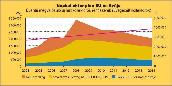 Kitekintés a Európára