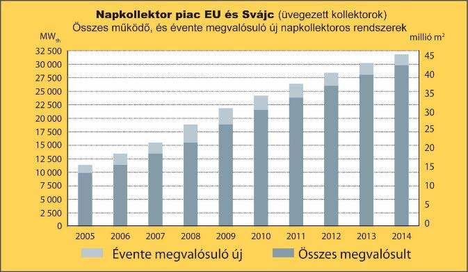 Kitekintés a Európára