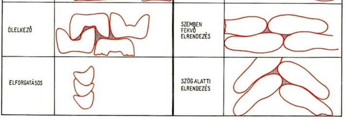 Szabásrendszerek Az anyagok gazdaságos kihasználása helyes előkészítés esetén a megfelelő szabásrendszer alkalmazásával valósul meg.