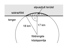 Összetettebb feladatok 0) Az óceánban fekvő egyik szigeten a földrengést követően kialakuló szökőár egy körszelet alakú részt tarolt le.