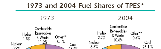 Fenntartható fejlődés és atomenergia 6. előadás Megújuló energiaforrások 2012/2013. tanév őszi félév Prof. Dr.