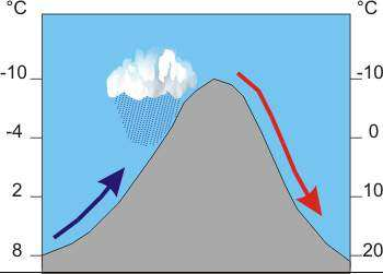 teljesítmény: P [W] = E & [J/s]= 1/2 m& [kg/s] v 2 [m 2 /s 2 ] = 1/2 ρ [kg/m 3 ] V & [m 3 /s] v 2 [m 2 /s 2 ] = = 1/2 ρ [kg/m 3 ] A [m 2 ] v 3 [m