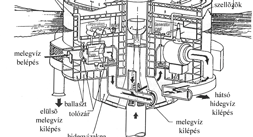 Óceáni hőenergia-átalakítás OTEC (Ocean Thermal Energy Conversion) Német erőművek éves kihasználási óraszáma h/a, 2011 atom 7640 barnaszén 6850 biomassza 6030 feketeszén átfolyós víz földgáz 3500