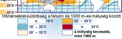 hatásfok: 6-7% A 100 MWe erőműkoncepció egy 25 MWe-os blokkja; átmérője 100 m 81 napelem (PV) 970 Forrás: Energiewirtschaftliche Tagesfragen, 62. k. 7. sz. 2012. p. 16-20.