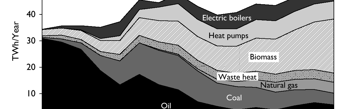 ) összetétel: 50-70% CH 4, 35-50 % CO 2,