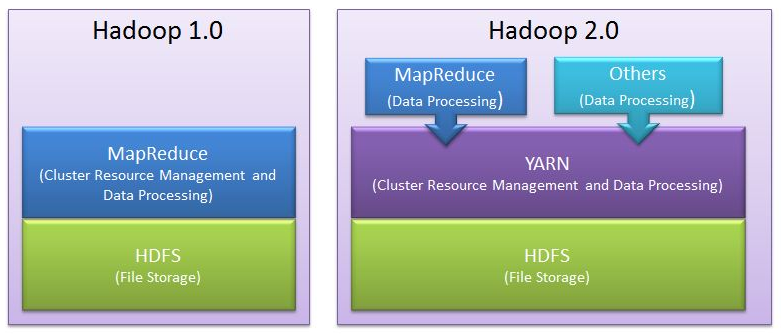 Hadoop