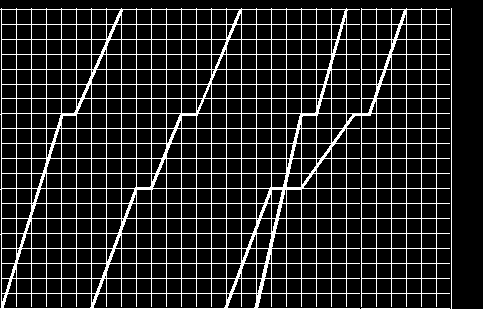 86. Hozzárendelések, függvények Grafikonok vizsgálata Tanári útmutató D C B km A Olvasd le, mennyit ér beosztás a vízszintes és a függőleges tengelyen! A vízszintesen 5 perc; a függőlegesen km.