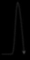 SWATH Sequential Windowed Acquisition of all Theoretical mass spectra lehetővé teszi MS/MS felvételek készítését általános és átfogó módon A Q1 kvadrupólt szélesre nyitjuk és léptetjük a teljes