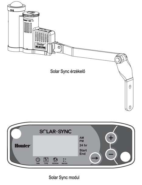 A RENDSZER ISMERTETÉSE ÉS MŰKÖDÉSI MÓDJA A Solar Sync rendszert egyszerűen és könnyen lehet egy megfelelő Hunter öntözést vezérlő automatához illeszteni (nézze meg a Hunter vezérlőautomata kezelési