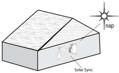 A RENDSZER TELEPÍTÉSE Az érzékelő telepítése A csomagban lévő csavarokkal erősítse föl a Solar Sync érzékelőt bárhová, ahol akadálytalanul éri a napsugár és az eső, semmi esetre se tegye a szórófejek