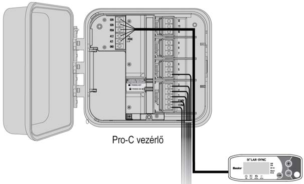 A RENDSZER TELEPÍTÉSE (folytatás) Pro-C vezérlő (PC sorozat) A Pro-C modulrendszerű vezérlőnél a Solar Sync érzékelőt a vezérlő háza közelében a falra kell